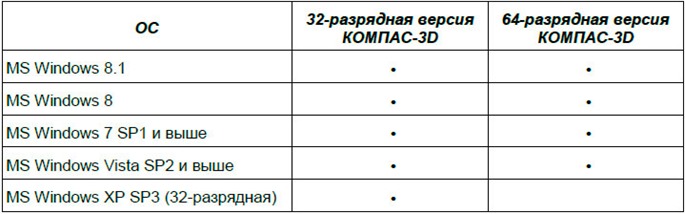 Компьютер для КОМПАС-3D, SolidWorks, Autodesk Inventor | Роман Саляхутдинов.