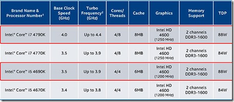 Обновление. Процессор Intel i7-4790K. Samsung 850 EVO 250GB SSD | Роман Саляхутдинов 